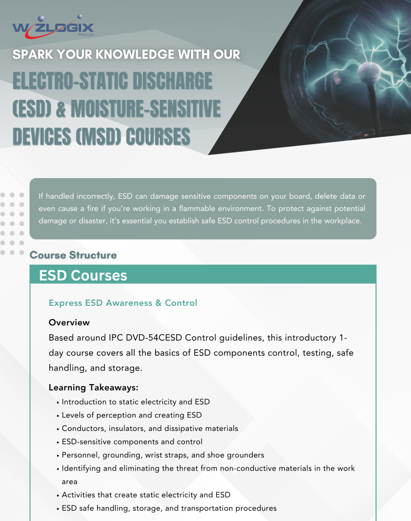 Course structure for ESD courses, including Express ESD Awareness & Control, covering basic ESD concepts such as static electricity, ESD-sensitive components, wrist straps, and safe handling practices. The course is designed around IPC DVD-54CESD Control guidelines.