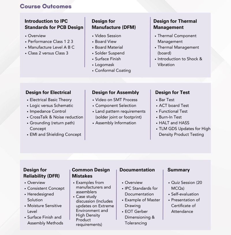 Target audience for the Essential PCB Board Design course includes fresh graduates, PCB designers, hardware engineers, and managers. Course outcomes focus on IPC standards, design for manufacturing, thermal management, electrical design, assembly, and testing for Class 2 and Class 3 electronic