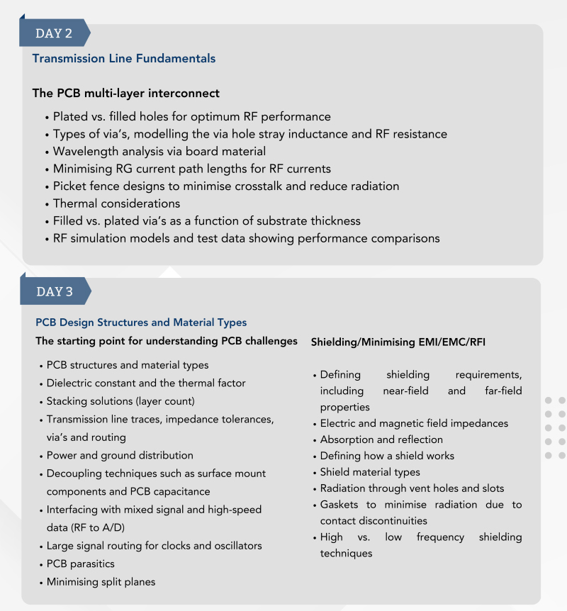 Schedule for a PCB design course focusing on transmission line fundamentals and material types on Day 2 and Day 3, respectively. Topics include PCB multi-layer interconnects, impedance tolerances, power and ground distribution, and techniques to minimize EMI/EMC, aiming at enhancing the quality and performance of high-speed digital logic.