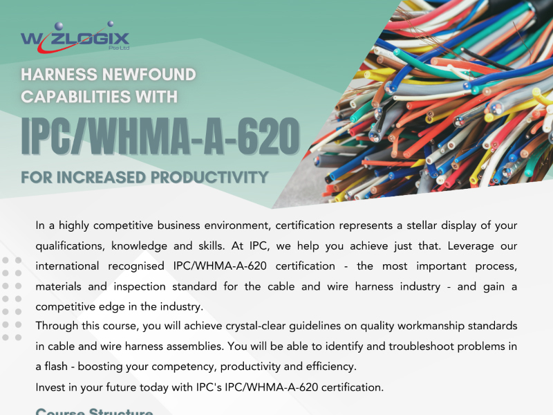 Promotional banner for IPC/WHMA-A-620 certification by Wizlogix, highlighting the importance of certification in the cable and wire harness industry for increased productivity