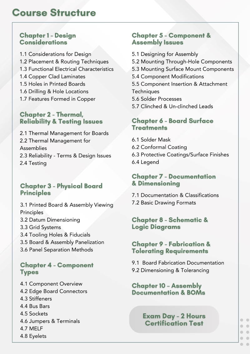 Comprehensive course structure for the IPC Advanced Certified Interconnect Designers program, detailing chapters on design considerations, thermal management, component types, and board surface treatments, culminating in a 2-hour certification exam.